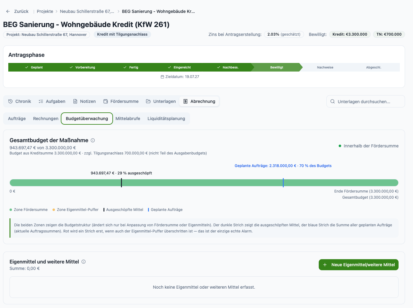 Budgetüberwachung eines bewilligten Antrags