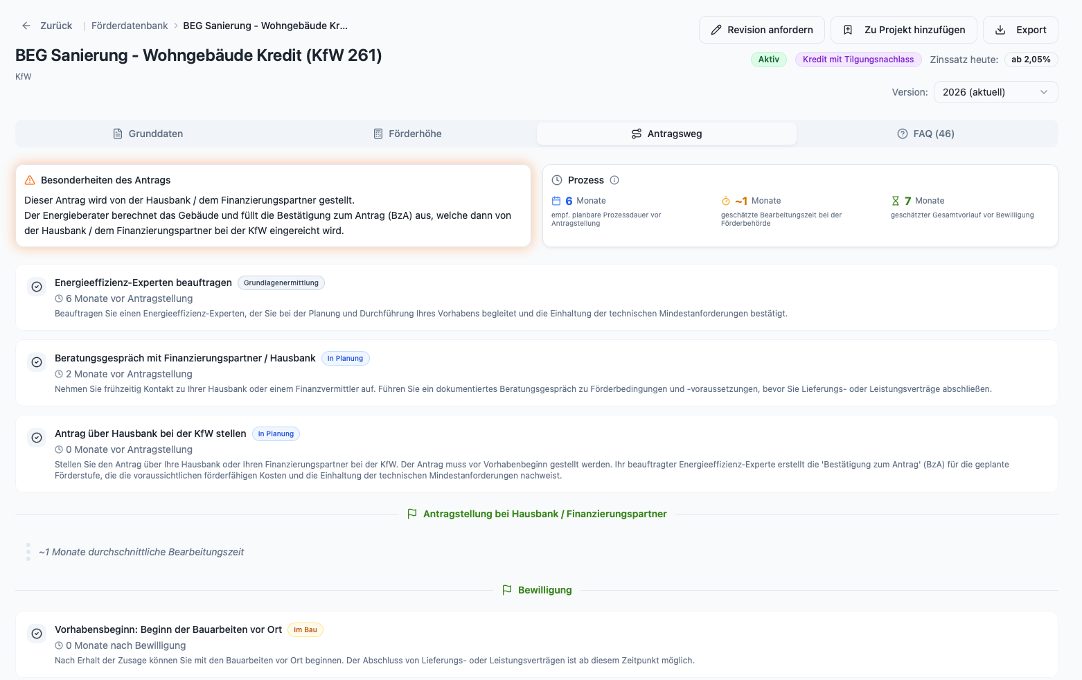 Programmdetail in der Fördermitteldatenbank mit Antragsweg als Zeitstrahl